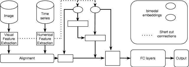 Figure 1 for Alternative Telescopic Displacement: An Efficient Multimodal Alignment Method