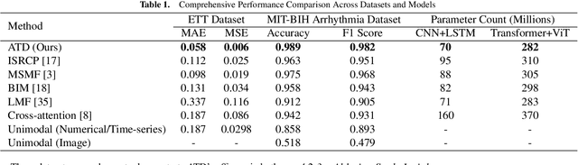 Figure 2 for Alternative Telescopic Displacement: An Efficient Multimodal Alignment Method