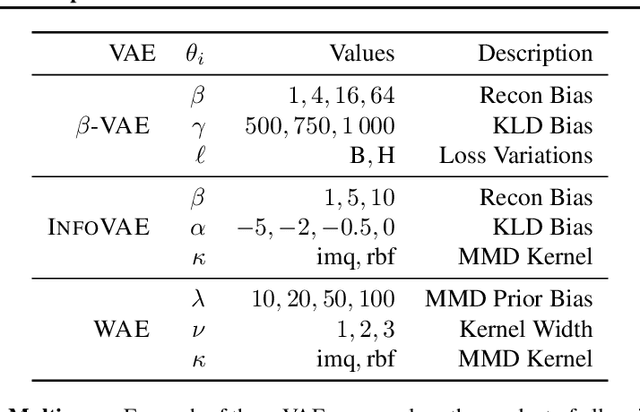 Figure 2 for Mapping the Multiverse of Latent Representations