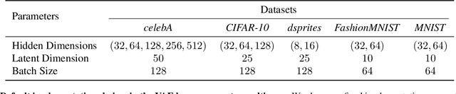 Figure 4 for Mapping the Multiverse of Latent Representations
