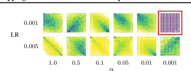 Figure 1 for Mapping the Multiverse of Latent Representations