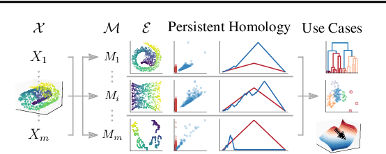 Figure 3 for Mapping the Multiverse of Latent Representations