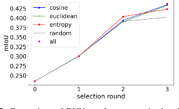 Figure 2 for Parsimonious Dataset Construction for Laparoscopic Cholecystectomy Structure Segmentation