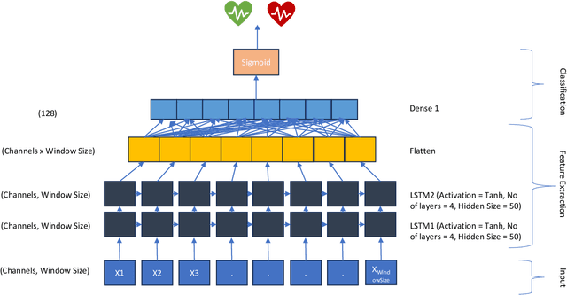 Figure 3 for Remaining Useful Life Prediction of Lithium-ion Batteries using Spatio-temporal Multimodal Attention Networks