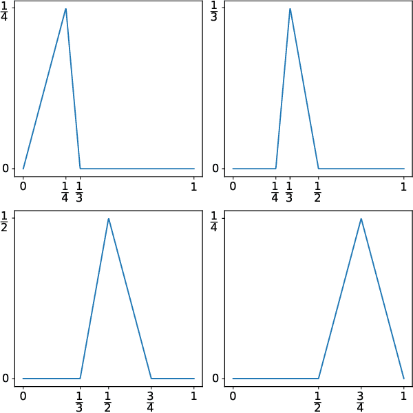 Figure 3 for Extracting Formulae in Many-Valued Logic from Deep Neural Networks