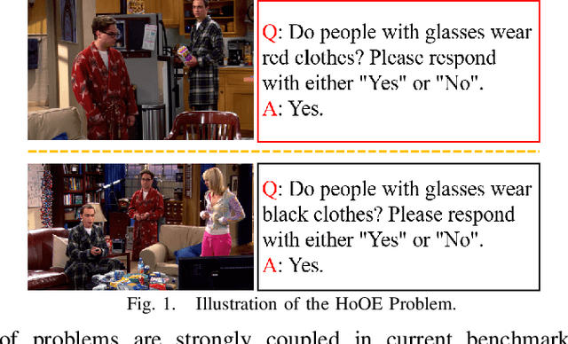 Figure 1 for Mitigating Hallucinations on Object Attributes using Multiview Images and Negative Instructions