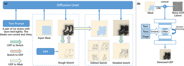 Figure 3 for CoProSketch: Controllable and Progressive Sketch Generation with Diffusion Model