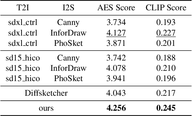Figure 2 for CoProSketch: Controllable and Progressive Sketch Generation with Diffusion Model