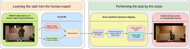 Figure 1 for Visual IRL for Human-Like Robotic Manipulation
