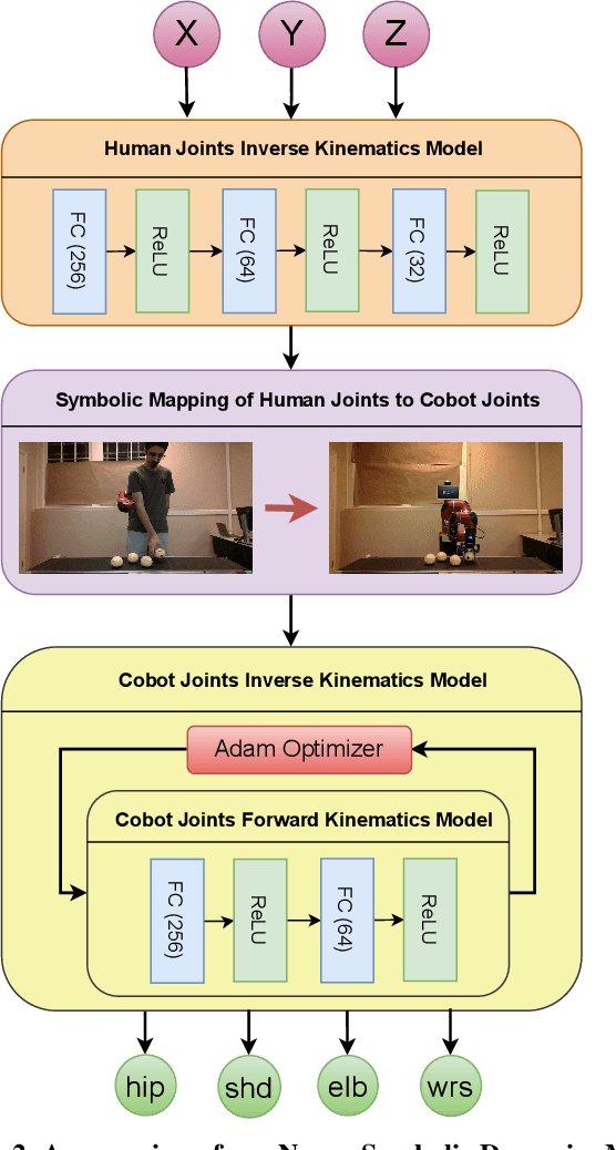 Figure 3 for Visual IRL for Human-Like Robotic Manipulation