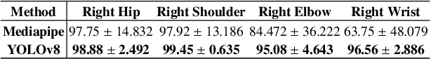Figure 2 for Visual IRL for Human-Like Robotic Manipulation