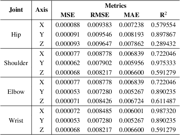 Figure 4 for Visual IRL for Human-Like Robotic Manipulation