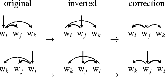 Figure 1 for A Systematic Comparison of Syntactic Representations of Dependency Parsing