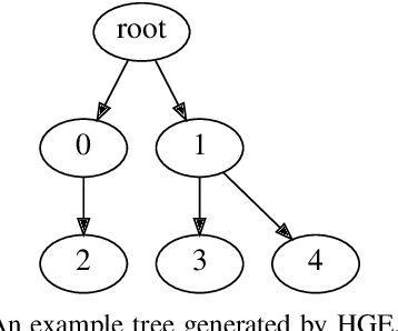 Figure 1 for Hierarchically Gated Experts for Efficient Online Continual Learning