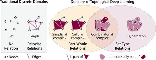 Figure 3 for TopoBenchmarkX: A Framework for Benchmarking Topological Deep Learning