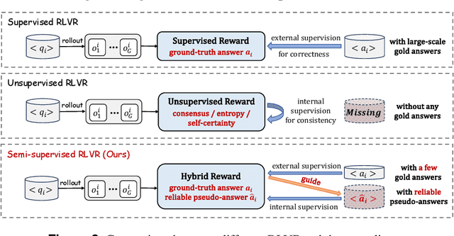 Figure 3 for TraPO: A Semi-Supervised Reinforcement Learning Framework for Boosting LLM Reasoning