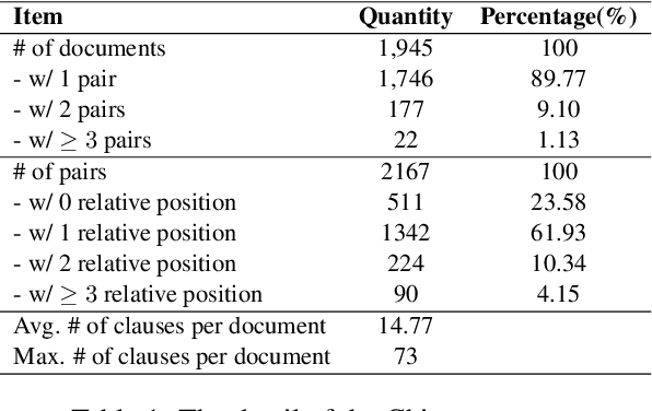 Figure 2 for Pair-Based Joint Encoding with Relational Graph Convolutional Networks for Emotion-Cause Pair Extraction