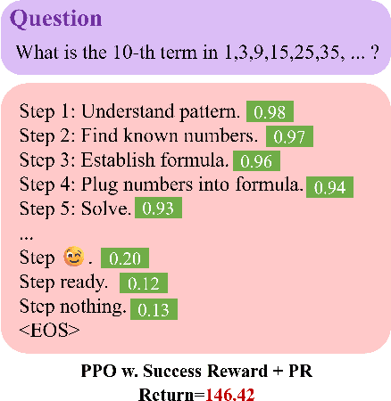 Figure 3 for On Designing Effective RL Reward at Training Time for LLM Reasoning