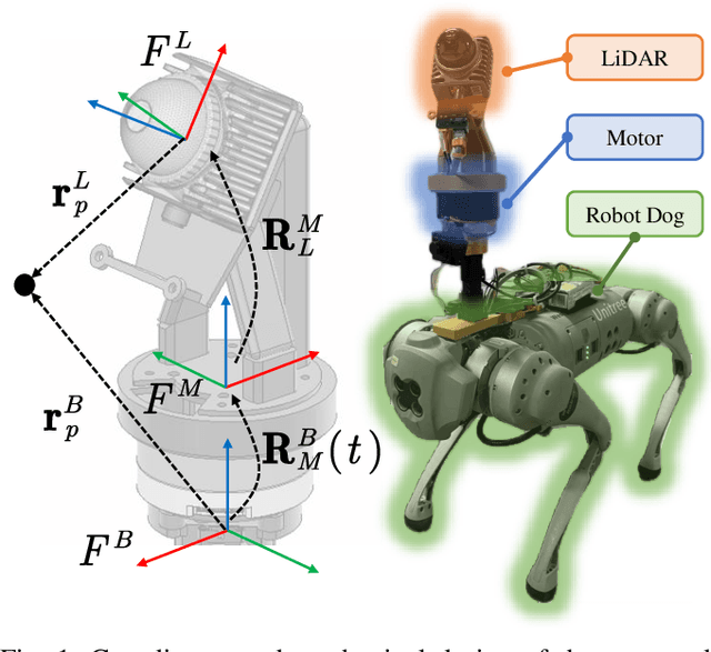 Figure 1 for LiMo-Calib: On-Site Fast LiDAR-Motor Calibration for Quadruped Robot-Based Panoramic 3D Sensing System