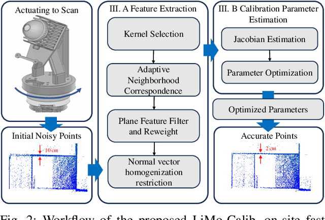 Figure 2 for LiMo-Calib: On-Site Fast LiDAR-Motor Calibration for Quadruped Robot-Based Panoramic 3D Sensing System