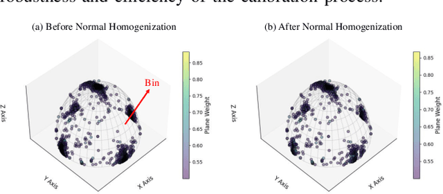 Figure 3 for LiMo-Calib: On-Site Fast LiDAR-Motor Calibration for Quadruped Robot-Based Panoramic 3D Sensing System