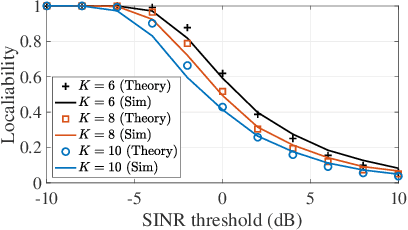 Figure 2 for Pinching-Antenna System-Assisted Localization: A Stochastic Geometry Perspective