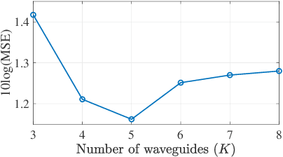 Figure 3 for Pinching-Antenna System-Assisted Localization: A Stochastic Geometry Perspective