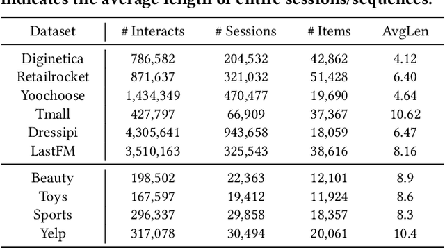 Figure 2 for Linear Item-Item Model with Neural Knowledge for Session-based Recommendation