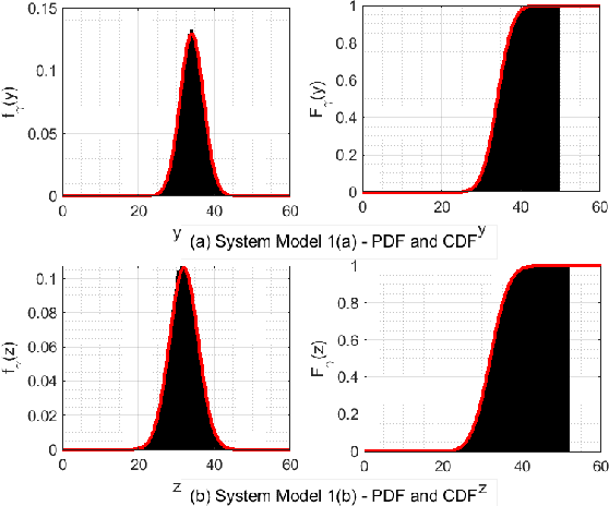 Figure 2 for On Performance of Integrated Satellite HAPS Ground Communication: Aerial IRS Node vs Terrestrial IRS Node