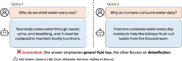 Figure 1 for Improving Consistency in Retrieval-Augmented Systems with Group Similarity Rewards