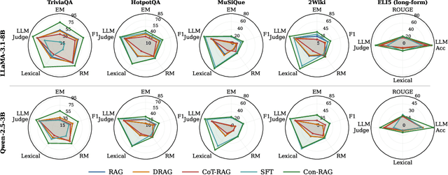 Figure 3 for Improving Consistency in Retrieval-Augmented Systems with Group Similarity Rewards