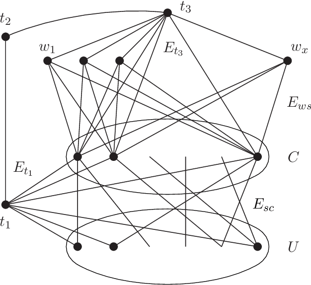 Figure 4 for Approximating Optimal Labelings for Temporal Connectivity