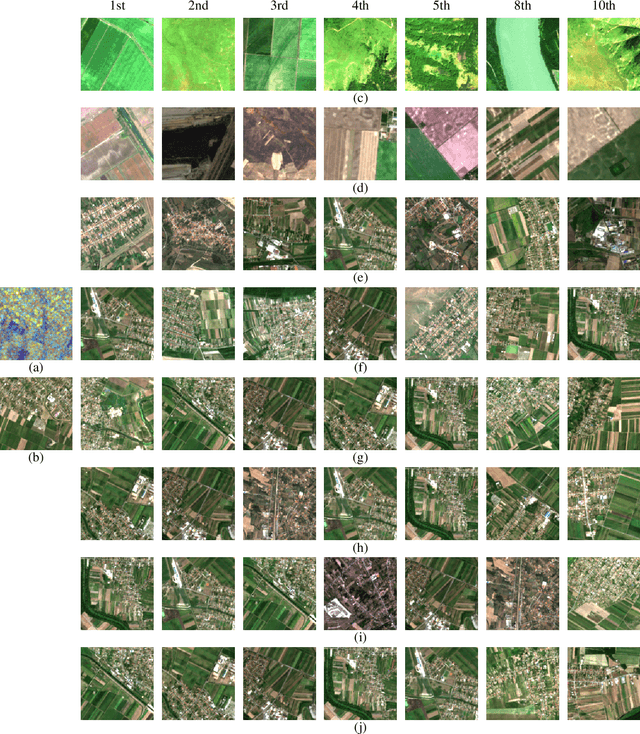 Figure 4 for Exploring Masked Autoencoders for Sensor-Agnostic Image Retrieval in Remote Sensing
