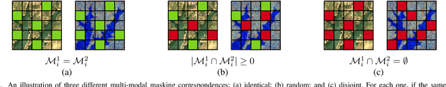 Figure 2 for Exploring Masked Autoencoders for Sensor-Agnostic Image Retrieval in Remote Sensing