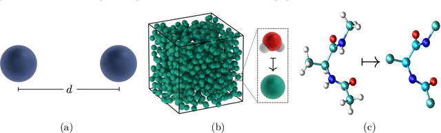 Figure 1 for Scalable Bayesian Uncertainty Quantification for Neural Network Potentials: Promise and Pitfalls