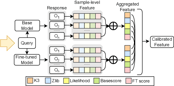 Figure 4 for GRPO Privacy Is at Risk: A Membership Inference Attack Against Reinforcement Learning With Verifiable Rewards