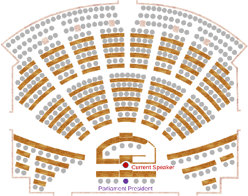Figure 2 for Sample-Efficient Unsupervised Domain Adaptation of Speech Recognition Systems A case study for Modern Greek