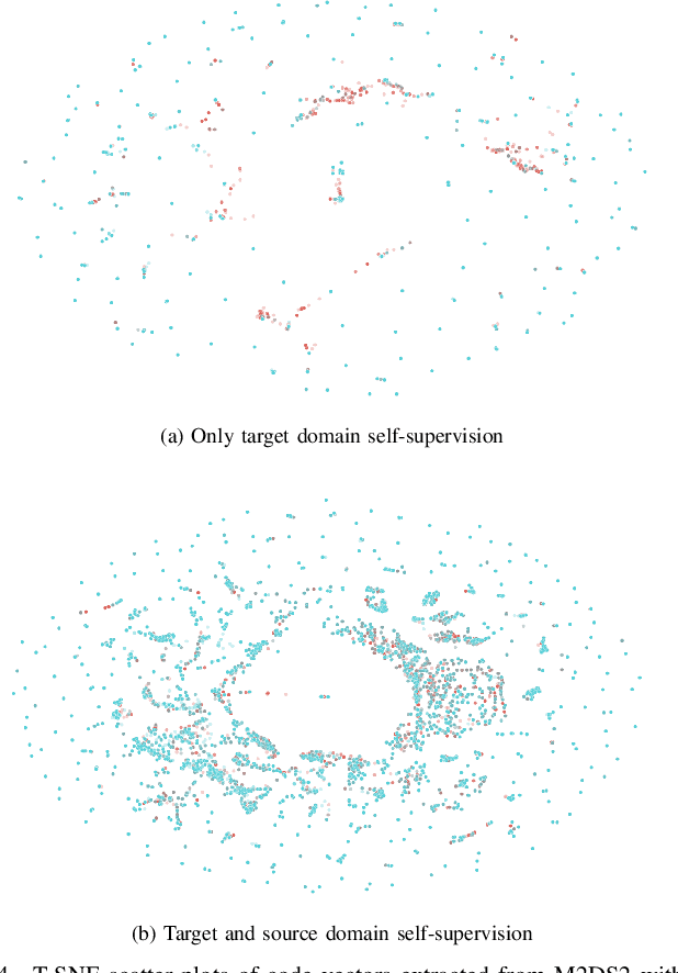 Figure 4 for Sample-Efficient Unsupervised Domain Adaptation of Speech Recognition Systems A case study for Modern Greek