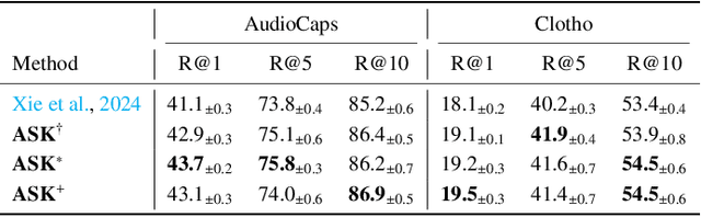 Figure 4 for ASK: Adaptive Self-improving Knowledge Framework for Audio Text Retrieval