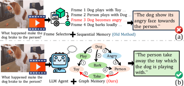Figure 1 for Understanding Long Videos via LLM-Powered Entity Relation Graphs