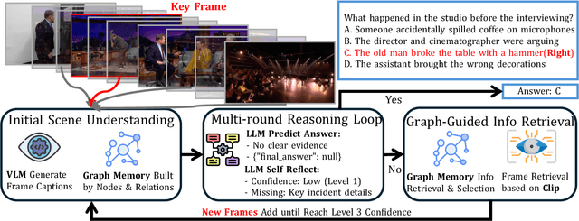 Figure 3 for Understanding Long Videos via LLM-Powered Entity Relation Graphs
