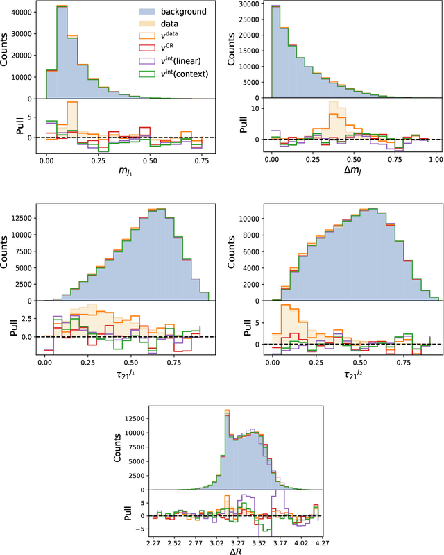 Figure 2 for SIGMA: Single Interpolated Generative Model for Anomalies