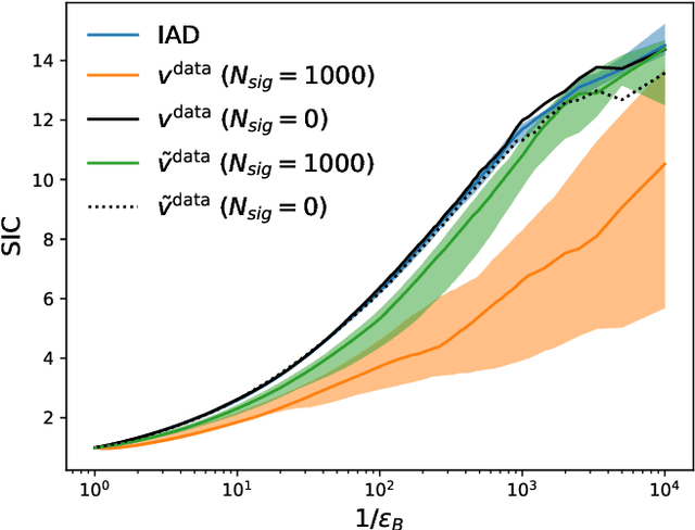 Figure 4 for SIGMA: Single Interpolated Generative Model for Anomalies