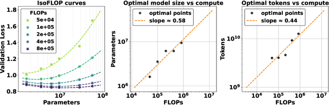 Figure 2 for Exploring Scaling Laws for EHR Foundation Models
