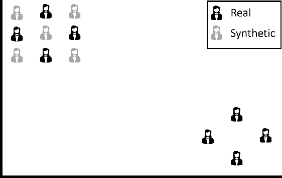 Figure 1 for Privacy Measurement in Tabular Synthetic Data: State of the Art and Future Research Directions
