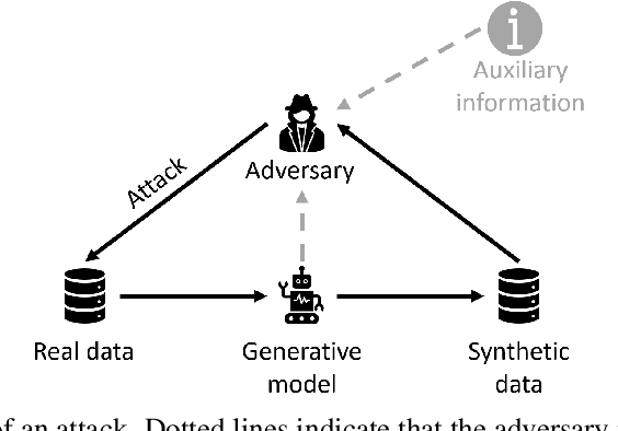 Figure 3 for Privacy Measurement in Tabular Synthetic Data: State of the Art and Future Research Directions