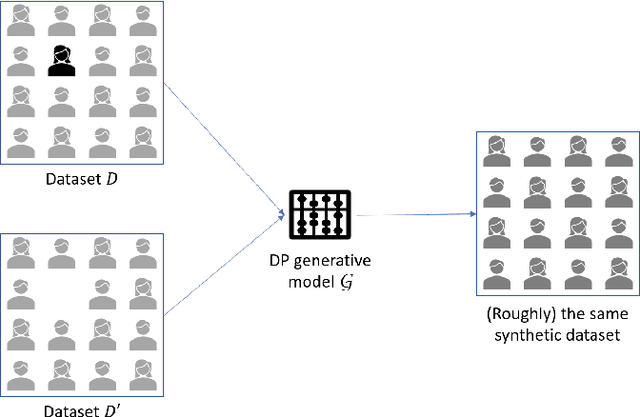 Figure 4 for Privacy Measurement in Tabular Synthetic Data: State of the Art and Future Research Directions