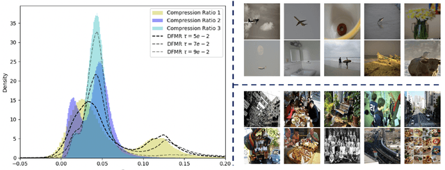 Figure 3 for LLaVA-Zip: Adaptive Visual Token Compression with Intrinsic Image Information