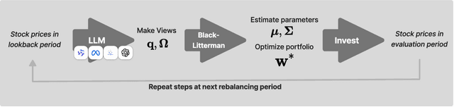 Figure 3 for Integrating LLM-Generated Views into Mean-Variance Optimization Using the Black-Litterman Model