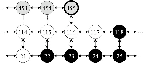 Figure 1 for Appearance-Based Loop Closure Detection for Online Large-Scale and Long-Term Operation